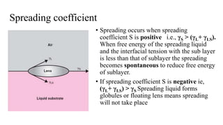 Spreading coefficient
• Spreading occurs when spreading
coefficient S is positive i.e., γS > (γL+ γLS).
When free energy of the spreading liquid
and the interfacial tension with the sub layer
is less than that of sublayer the spreading
becomes spontaneous to reduce free energy
of sublayer.
• If spreading coefficient S is negative ie,
(γL+ γLS) > γS Spreading liquid forms
globules or floating lens means spreading
will not take place
 