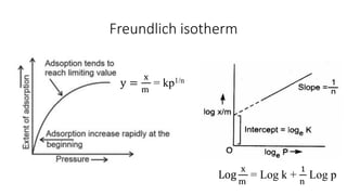Freundlich isotherm
y =
x
m
= kp1/n
Log
x
m
= Log k +
1
n
Log p
y =
x
m
= kp1/n
 