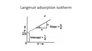 Langmuir adsorption isotherm
 