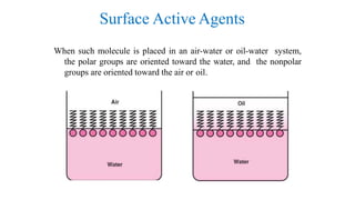 Surface Active Agents
When such molecule is placed in an air-water or oil-water system,
the polar groups are oriented toward the water, and the nonpolar
groups are oriented toward the air or oil.
 