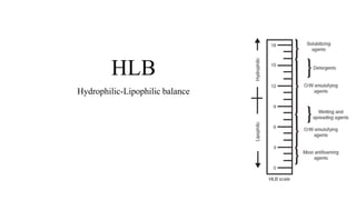 HLB
Hydrophilic-Lipophilic balance
 