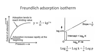 Freundlich adsorption isotherm
y =
x
m
= kp1/n
Log
x
m
= Log k +
1
n
Log p
y =
x
m
= kp1/n
 