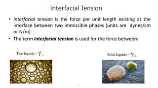 Interfacial Tension
• Interfacial tension is the force per unit length existing at the
interface between two immiscible phases (units are dynes/cm
or N/m).
• The term interfacial tension is used for the force between:
6
Two liquids = γLL Solid liquids = γSL
 