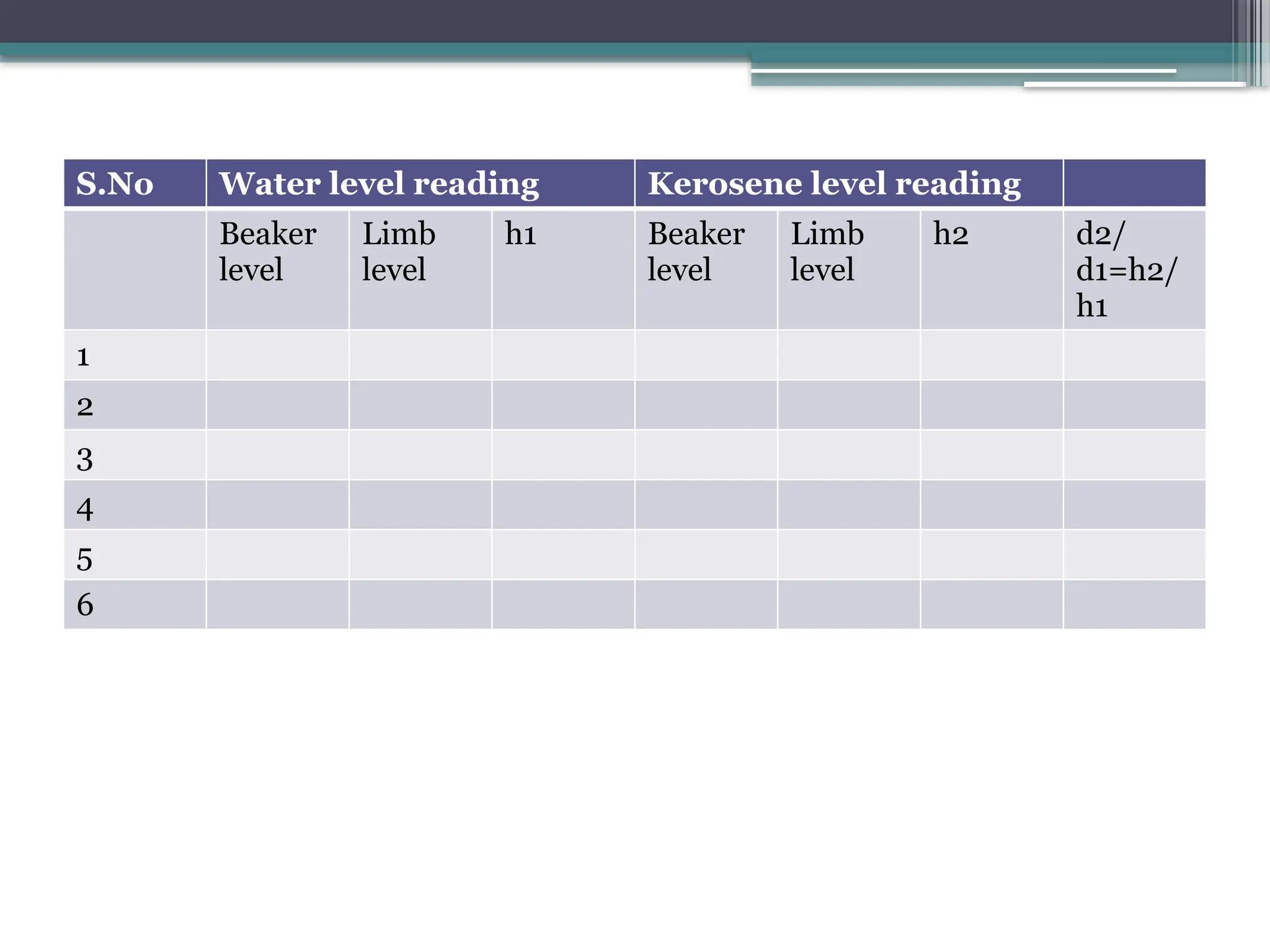 Determine the interfacial tension by drop weight method. | PPTX