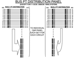BUS PT DISTRIBUTION PANEL
(EXCEPT FOR 1-1/2CB / DBDCB / RING SYSTEM)
X02
1
2
3
4
5
6
7
8
9
10
11
12
13
14
1
2
3
4
5
6
7
8
9
10
11
12
13
14
X12 X22
1
2
3
4
5
6
7
8
9
10
11
12
13
14
51
52
53
54
55
56
57
58
59
60
61
62
63
64
X02
BUS-1 PT DISTRIBUTION BUS-2 PT DISTRIBUTION
TO INDIVIDUAL
C&R PANEL
EACH SET FOR
EACH CIRCUIT
 