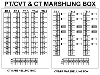 PT/CVT & CT MARSHLING BOX
TB 1
1
2
3
4
5
6
7
8
9
10
11
12
13
14
15
16
17
TB 2
1
2
3
4
5
6
7
8
9
10
11
12
13
14
15
16
17
TB 3
1
2
3
4
5
6
7
8
9
10
11
12
13
14
15
16
17
TB 4
1
2
3
4
5
6
7
8
9
10
11
12
13
14
15
16
17
TB 5
1
2
3
4
5
6
7
8
9
10
11
12
13
14
15
16
17
TB 1
1
2
3
4
5
6
7
8
9
10
11
12
13
14
15
16
17
TB 2
1
2
3
4
5
6
7
8
9
10
11
12
13
14
15
16
17
TB 3
1
2
3
4
5
6
7
8
9
10
11
12
13
14
15
16
17
CT MARSHELLING BOX CVT/PT MARSHELLING BOX
TB
6
1
2
3
4
5
6
7
8
9
10
TB
4
1
2
3
4
5
6
7
8
9
10
 