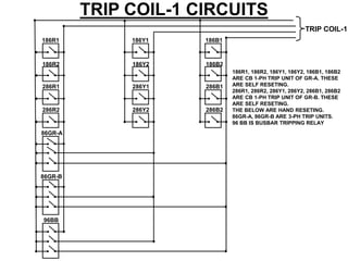 TRIP COIL-1 CIRCUITS
186R1
186R2
286R1
286R2
86GR-A
86GR-B
96BB
186Y1
186Y2
286Y1
286Y2
186B1
186B2
286B1
286B2
186R1, 186R2, 186Y1, 186Y2, 186B1, 186B2
ARE CB 1-PH TRIP UNIT OF GR-A. THESE
ARE SELF RESETING.
286R1, 286R2, 286Y1, 286Y2, 286B1, 286B2
ARE CB 1-PH TRIP UNIT OF GR-B. THESE
ARE SELF RESETING.
THE BELOW ARE HAND RESETING.
86GR-A, 86GR-B ARE 3-PH TRIP UNITS.
96 BB IS BUSBAR TRIPPING RELAY
TRIP COIL-1
 
