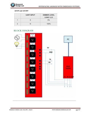 INTERFACING ANDROID WITH EMBEDDED SYSTEMS
Page 67RESEARCH DESIGN LAB | VOLUME 1, ISSUE 1 WWW.RESEARCHDESIGNLAB.COM
BLOCK DIAGRAM
 