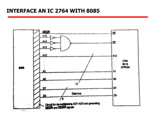 INTERFACE AN IC 2764 WITH 8085
 