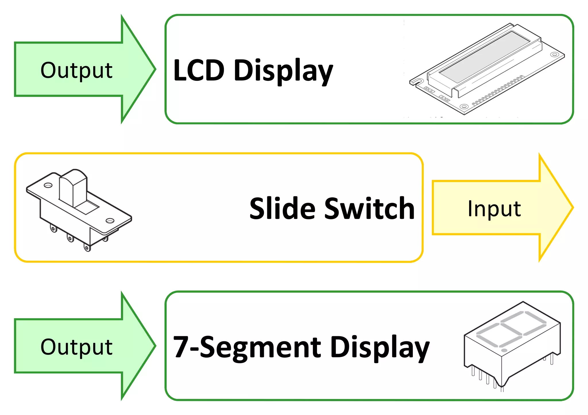 Output LCD Display
Slide Switch Input
Output 7-Segment Display