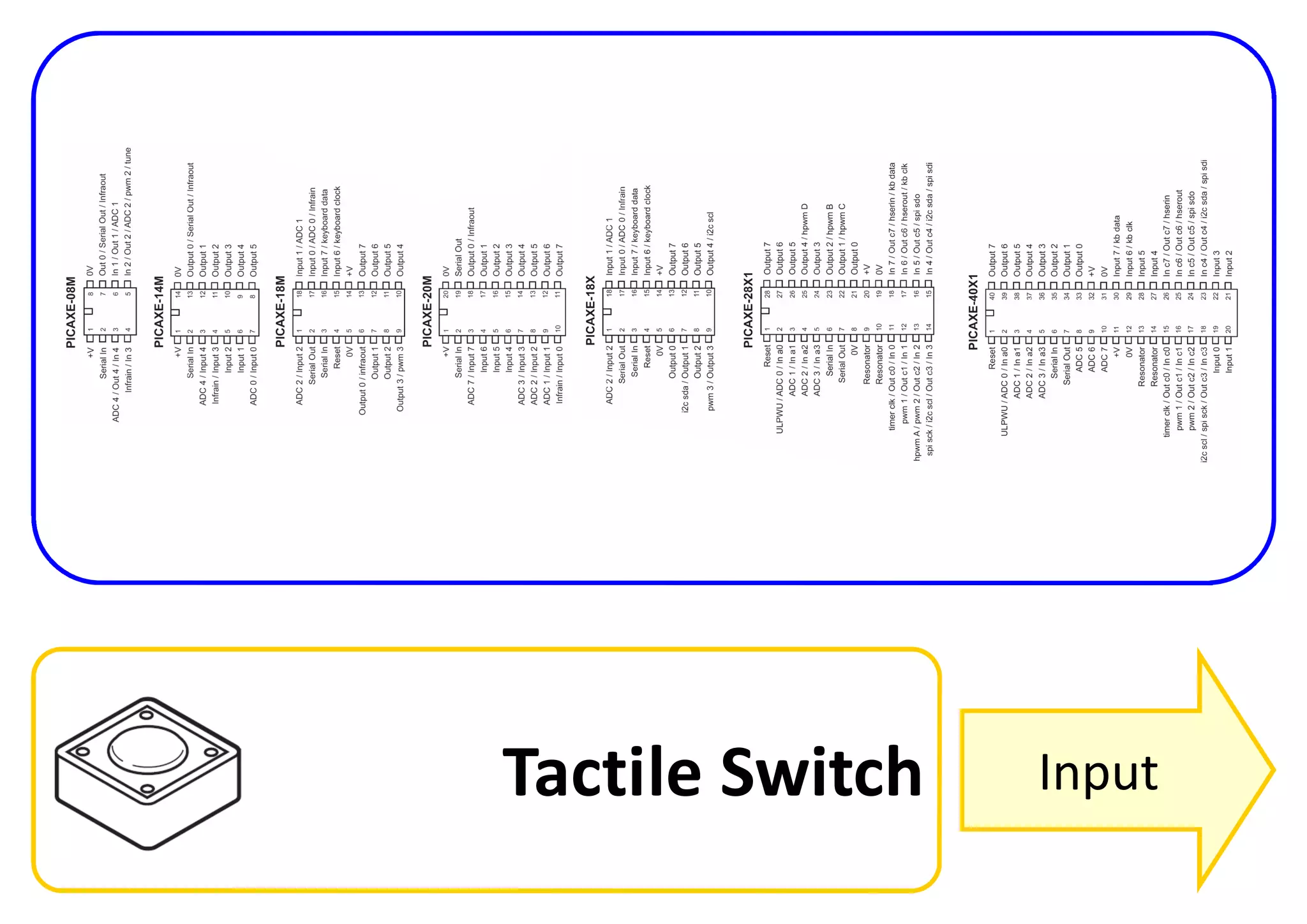 Tactile Switch Input