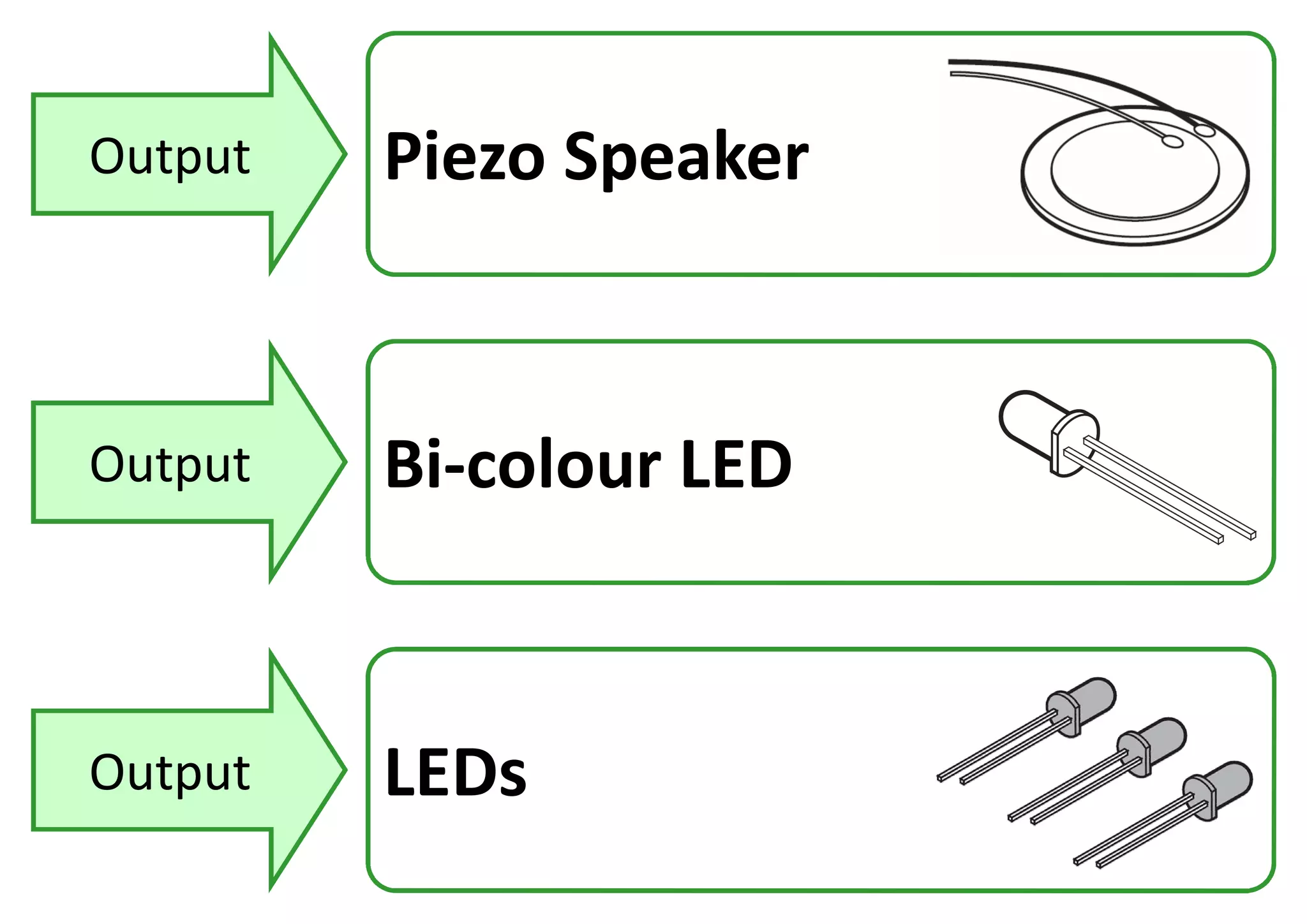 Output Piezo Speaker
Output Bi-colour LED
Output LEDs