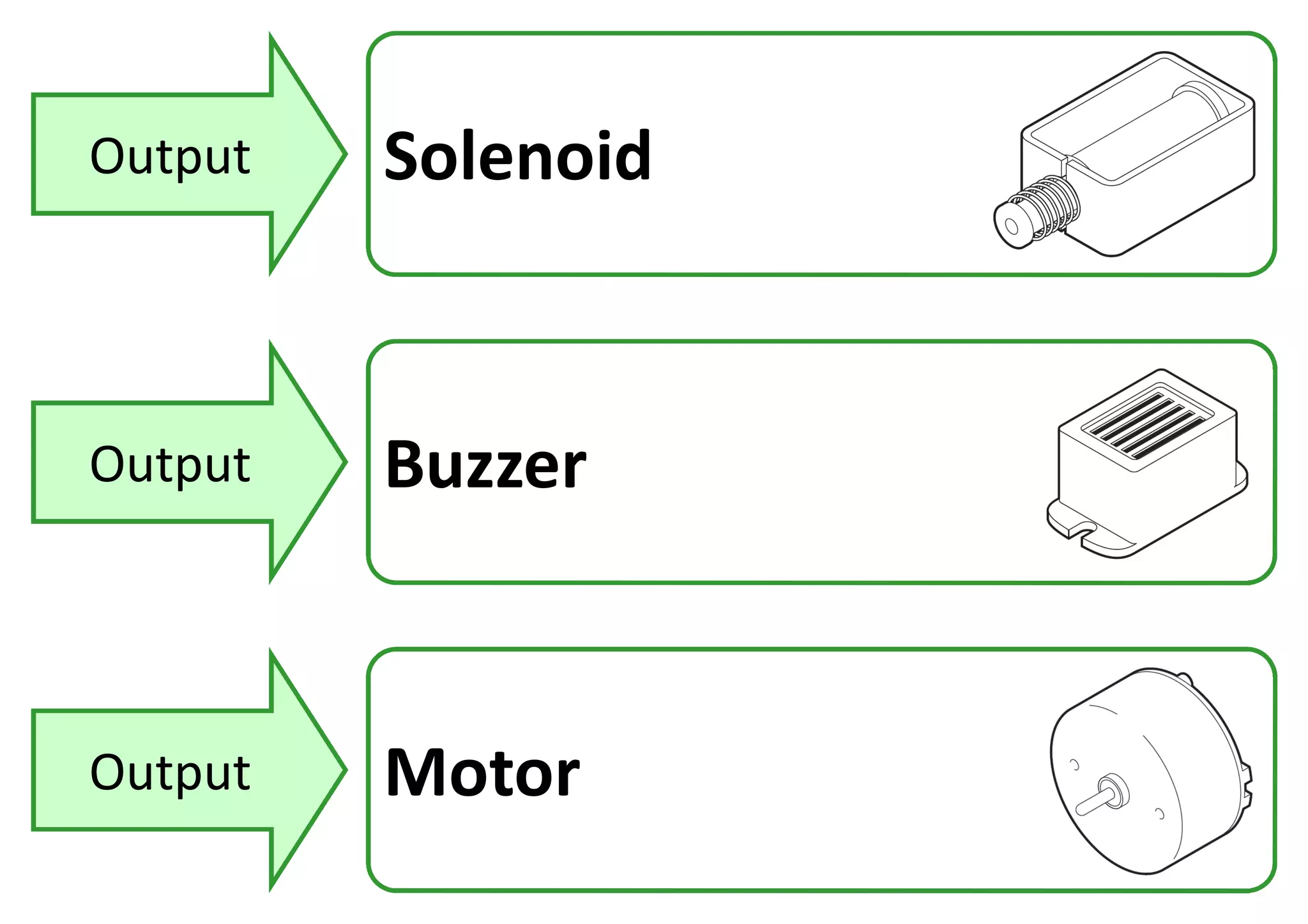 Output Solenoid
Output Buzzer
Output Motor