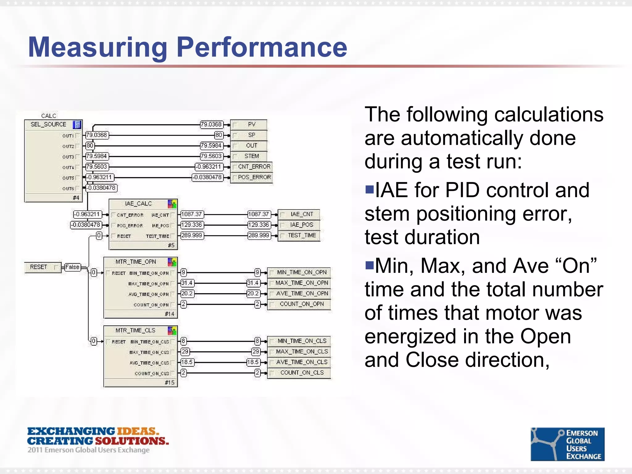 Measuring Performance The following calculations are automatically done during a test run: IAE for PID control and stem positioning error, test duration Min, Max, and Ave “On” time and the total number of times that motor was energized in the Open and Close direction,  