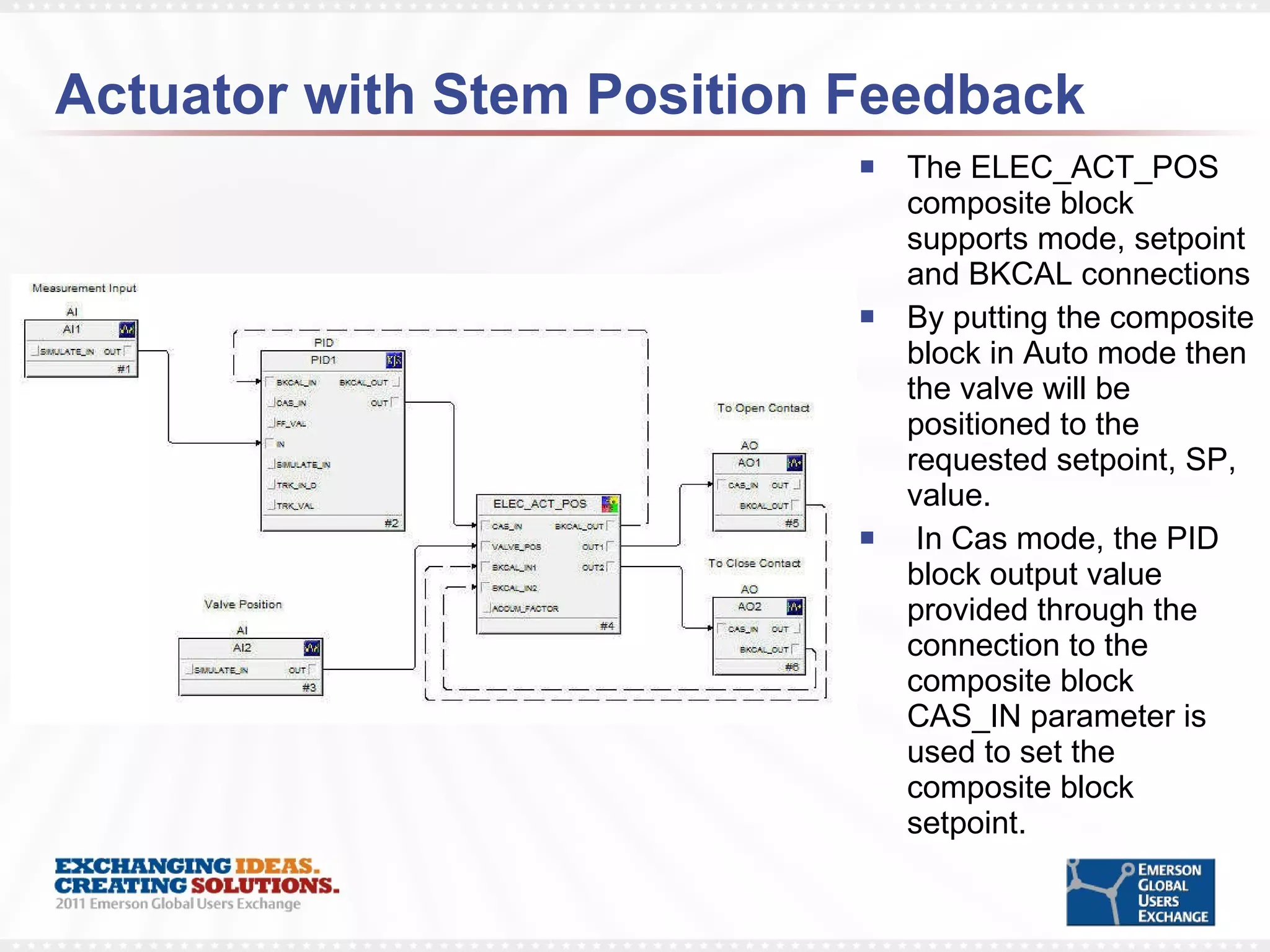 Actuator with Stem Position Feedback The ELEC_ACT_POS composite block supports mode, setpoint and BKCAL connections  By putting the composite block in Auto mode then the valve will be positioned to the requested setpoint, SP, value.  In Cas mode, the PID block output value provided through the connection to the composite block CAS_IN parameter is used to set the composite block setpoint. 