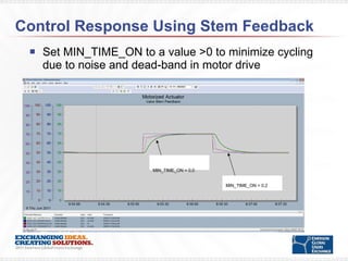 Control Response Using Stem Feedback Set MIN_TIME_ON to a value >0 to minimize cycling due to noise and dead-band in motor drive  MIN_TIME_ON = 0.0 MIN_TIME_ON = 0.2 