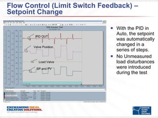 Flow Control (Limit Switch Feedback) – Setpoint Change With the PID in Auto, the setpoint was automatically changed in a series of steps. No Unmeasured load disturbances were introduced during the test Load Valve SP and PV PID OUT  Valve Position 
