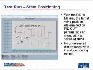 Test Run – Stem Positioning  With the PID in Manual, the target valve position (determined by PID OUT parameter) can changed in a series of steps No unmeasured disturbances were introduced during the test Load Valve PV Valve Position and PID OUT 
