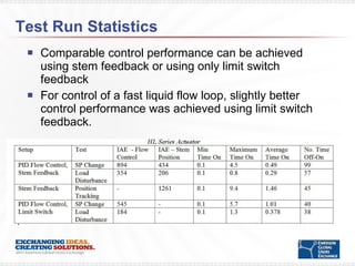 Test Run Statistics Comparable control performance can be achieved using stem feedback or using only limit switch feedback For control of a fast liquid flow loop, slightly better control performance was achieved using limit switch feedback. 