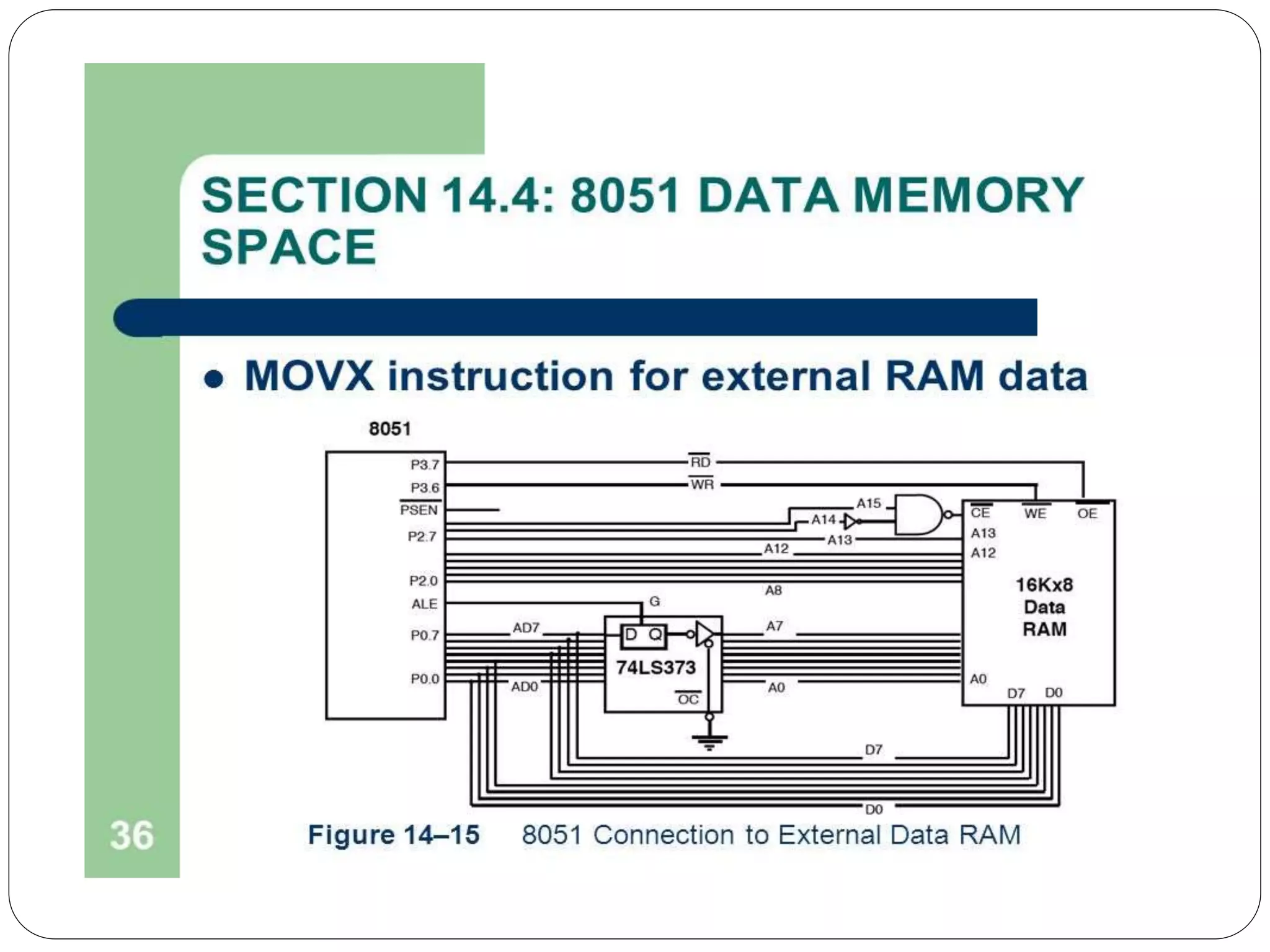 Interfacing external memory in 8051 | PPT