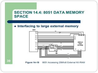 Interfacing external memory in 8051