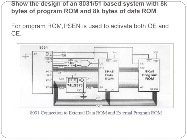 Interfacing external memory in 8051 | PPT