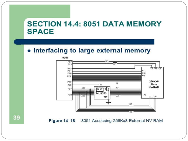 8051 Interfacing To External Memory – WGKPSE