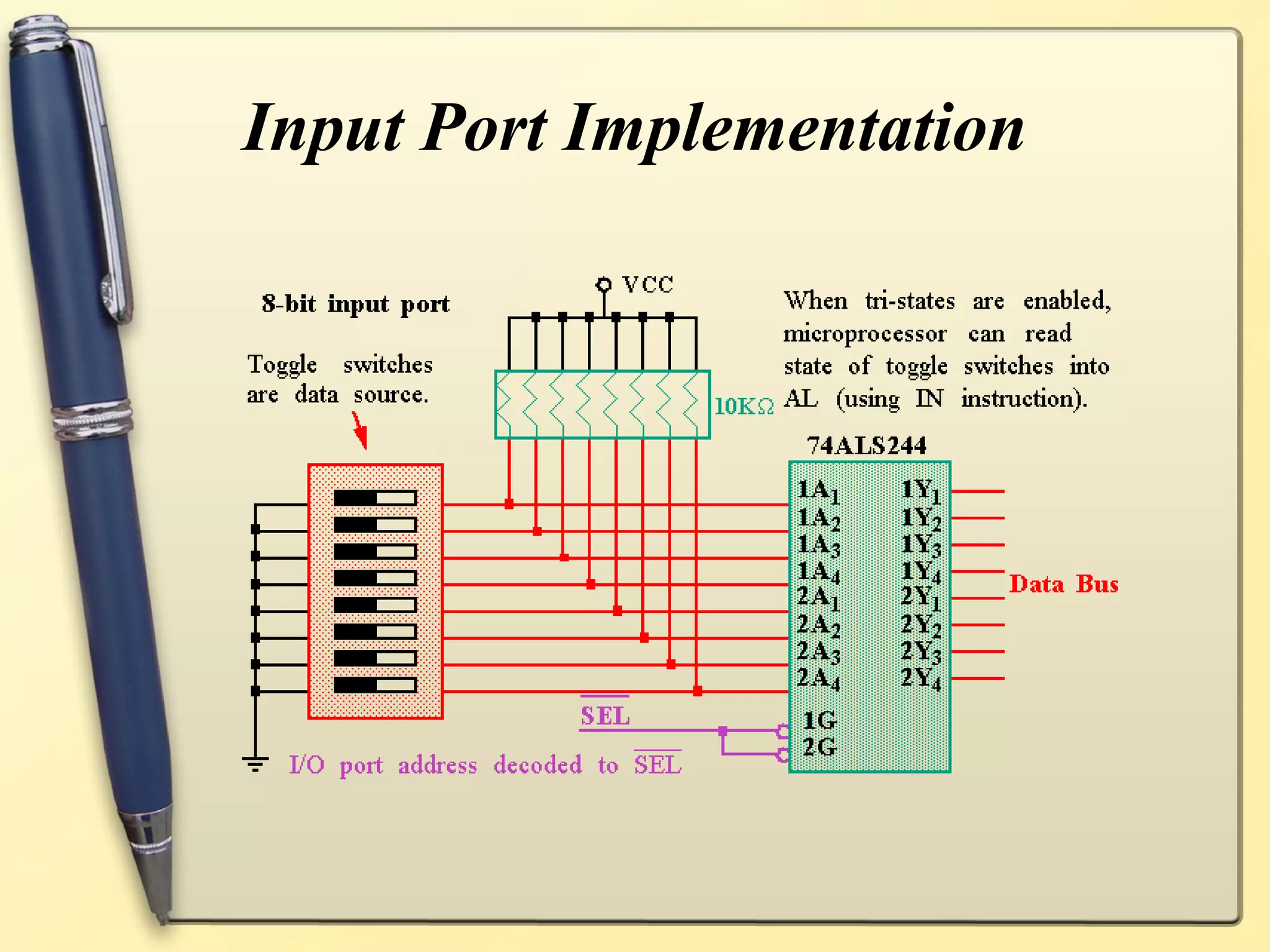 Input Port Implementation
 