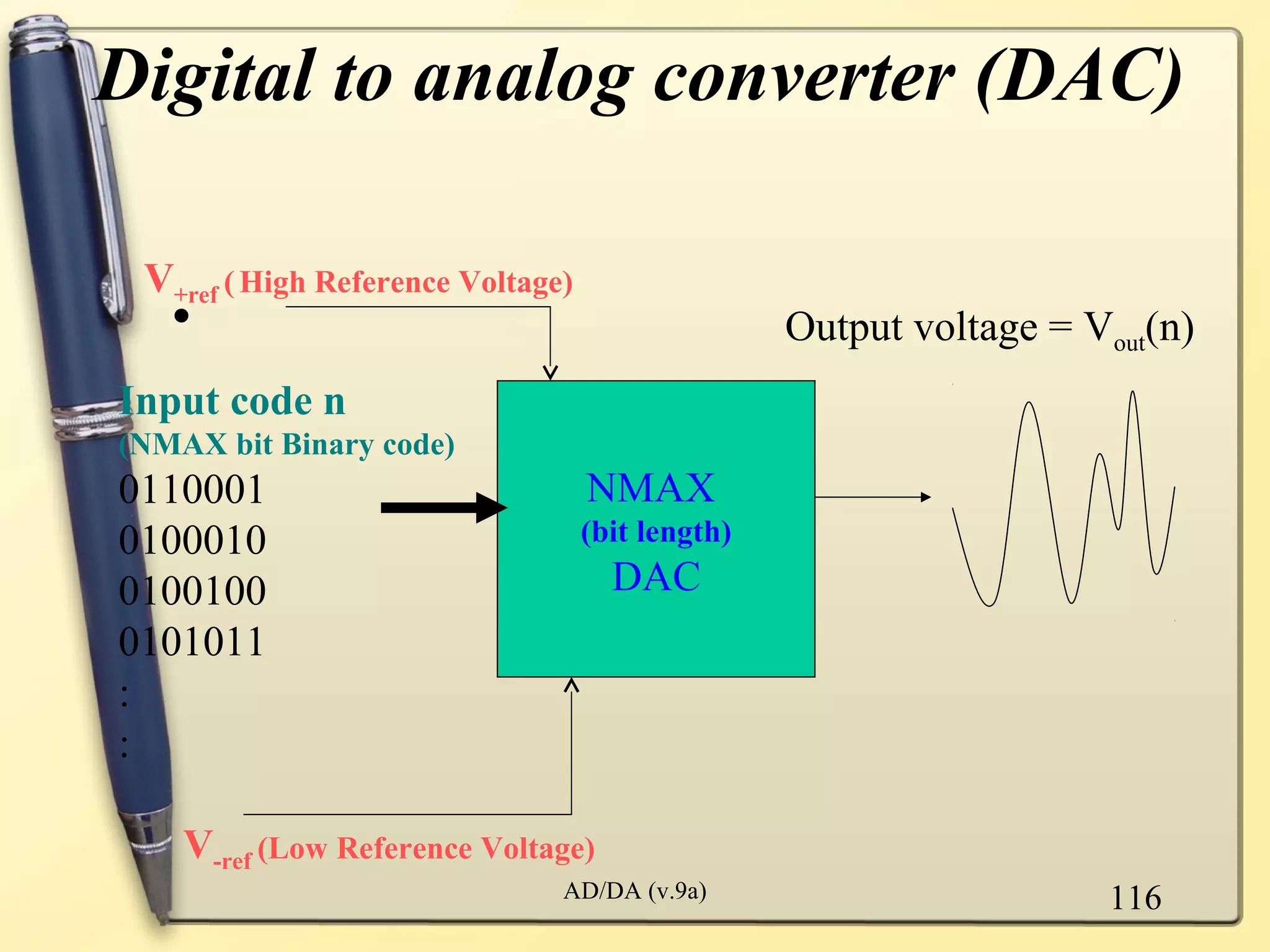 Digital to analog converter (DAC)

 V+ref ( High Reference Voltage)
   •                                              Output voltage = Vout(n)
Input code n
(NMAX bit Binary code)
0110001                            NMAX
0100010                            (bit length)
0100100                              DAC
0101011
:
:

    V-ref (Low Reference Voltage)
                               AD/DA (v.9a)                         116
 
