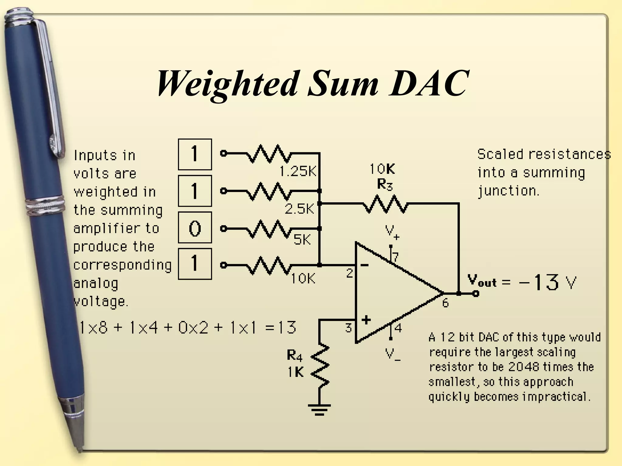 Weighted Sum DAC
 