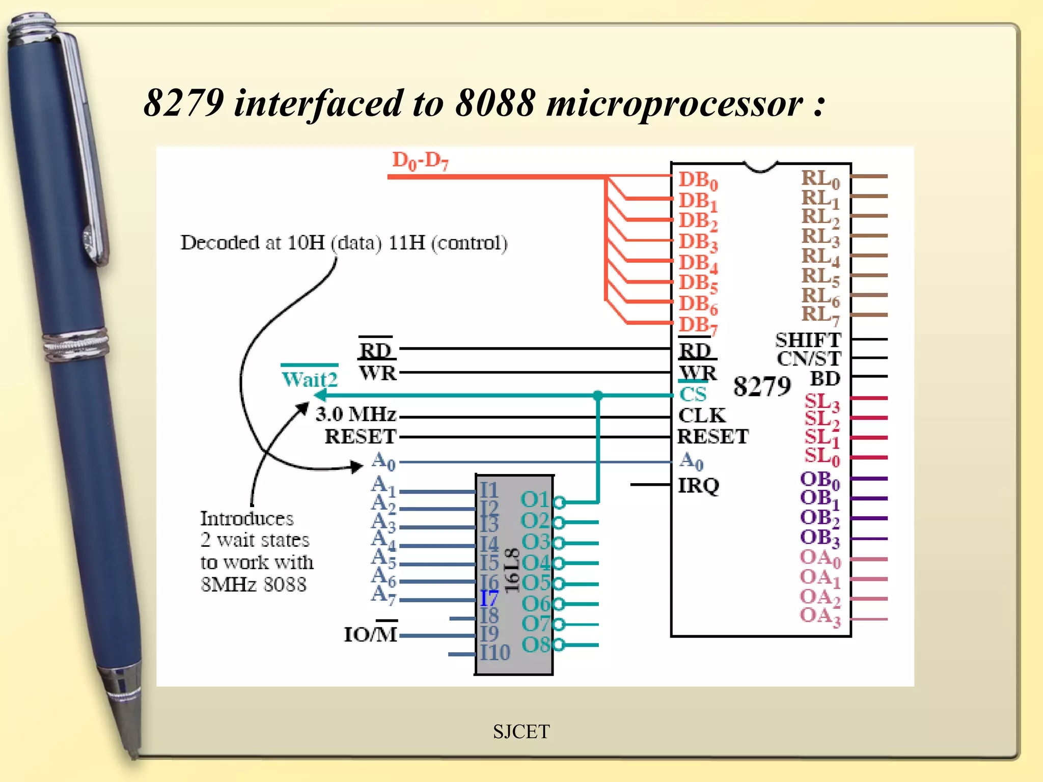 8279 interfaced to 8088 microprocessor :




                    SJCET
 