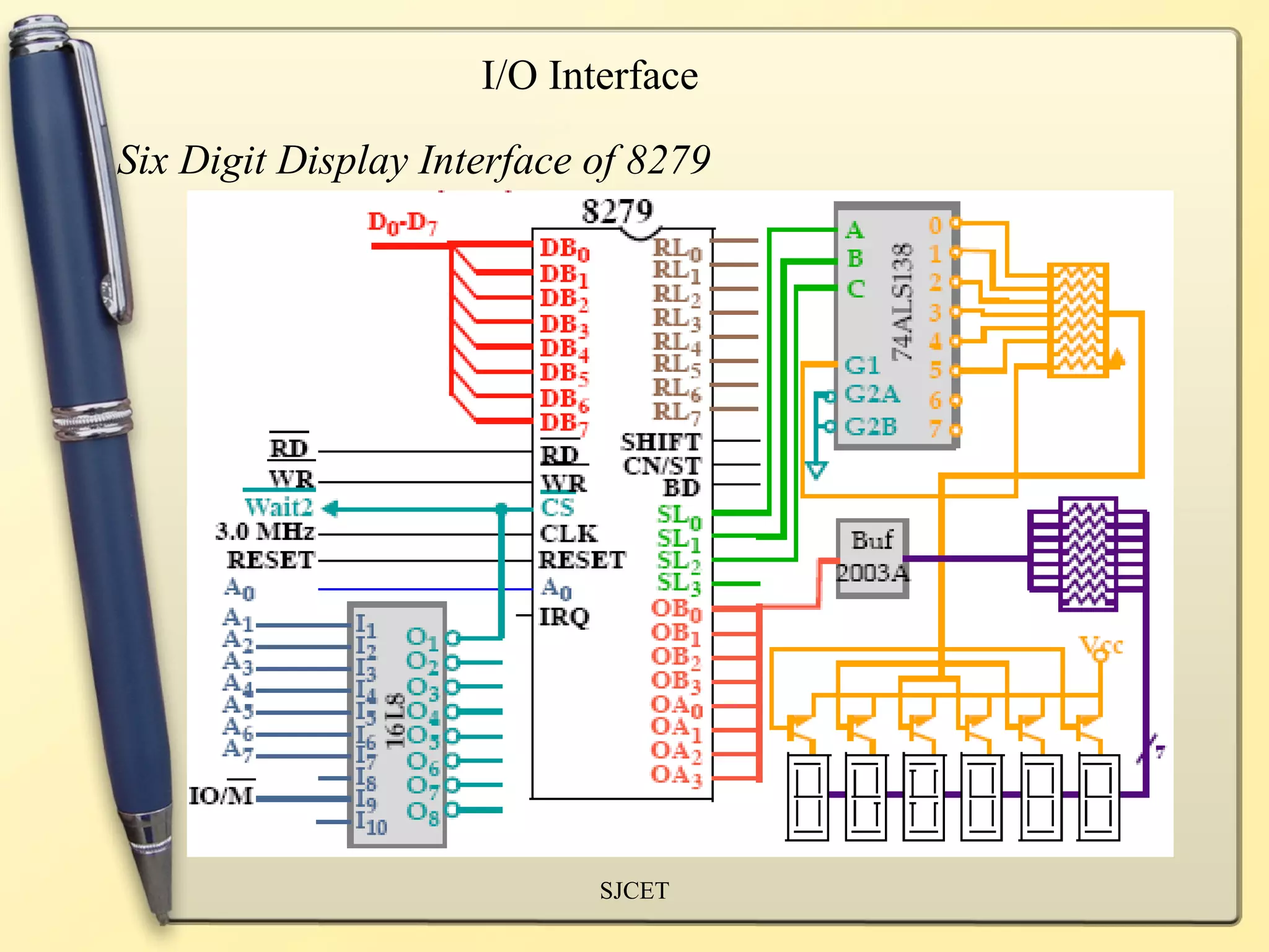 I/O Interface

Six Digit Display Interface of 8279




                            SJCET
 