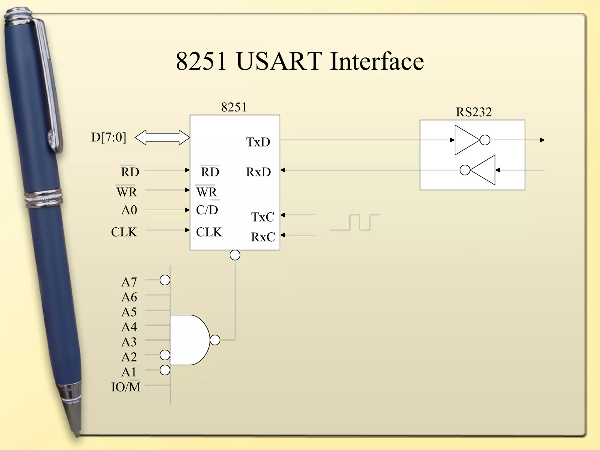 8251 USART Interface
                 8251            RS232
D[7:0]              TxD

    RD      RD      RxD
    WR     WR
    A0     C/D
                        TxC
   CLK     CLK          RxC


     A7
     A6
     A5
     A4
     A3
     A2
     A1
   IO/M
 