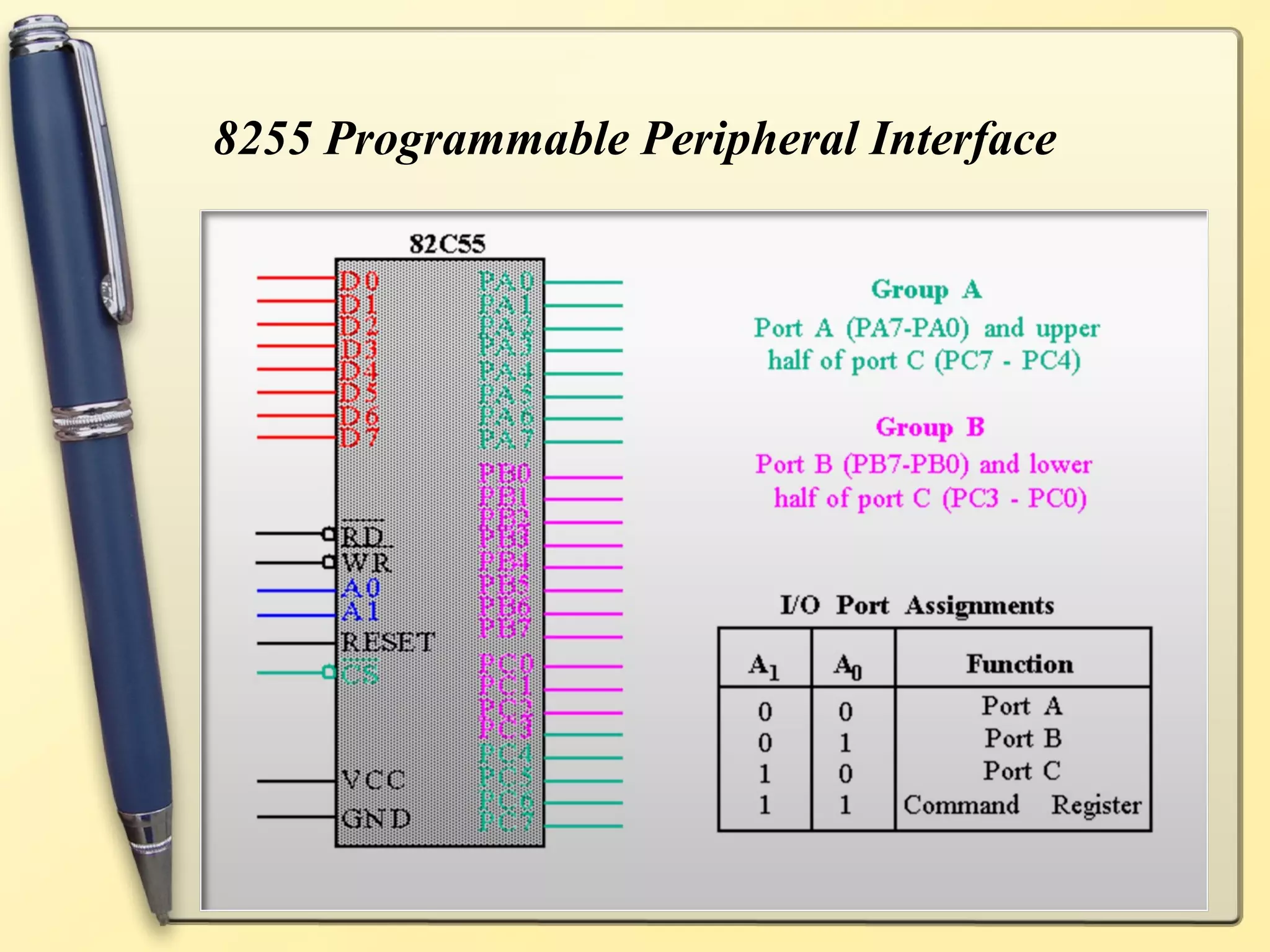 8255 Programmable Peripheral Interface
 