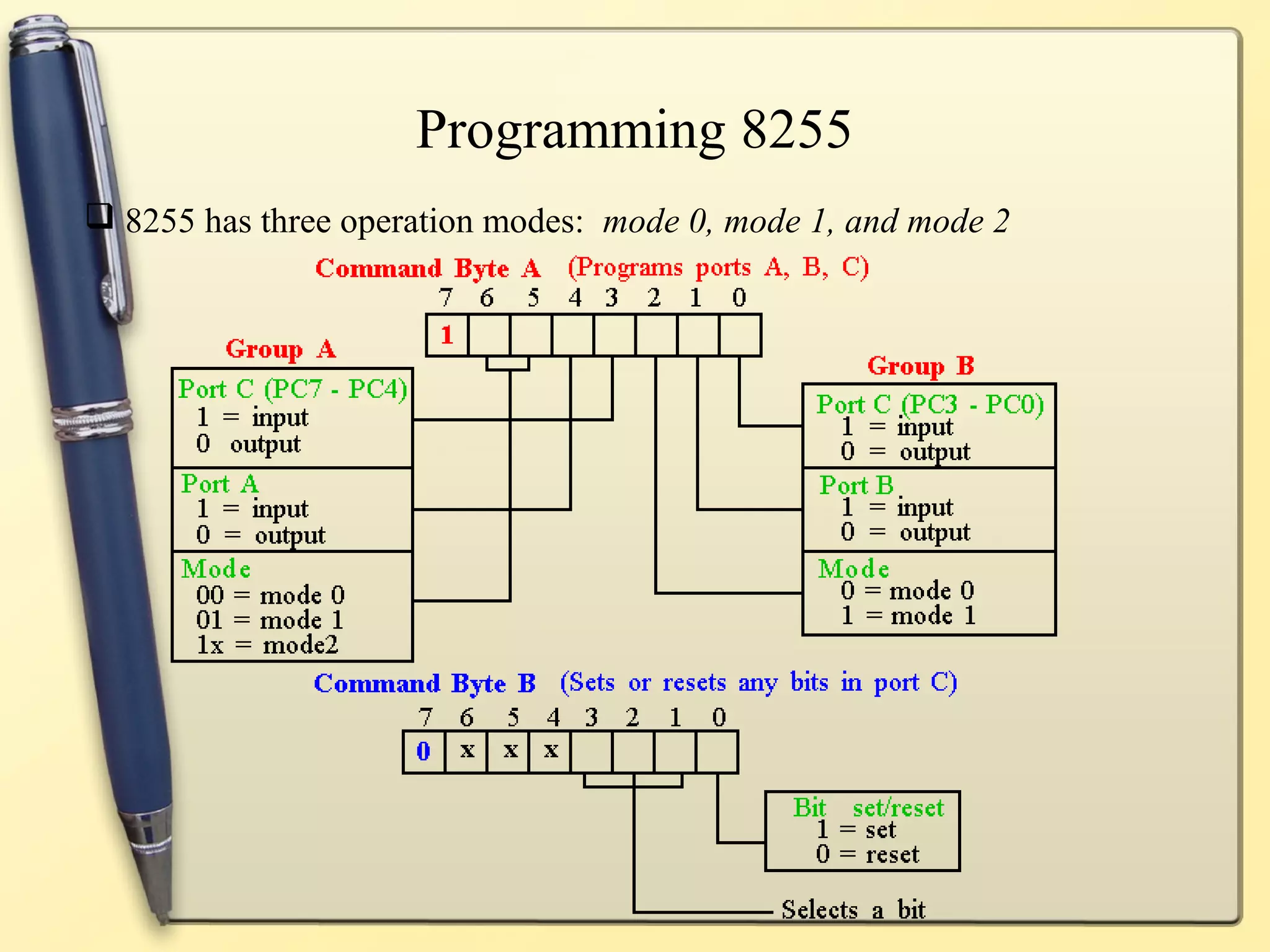 Programming 8255
 8255 has three operation modes: mode 0, mode 1, and mode 2
 