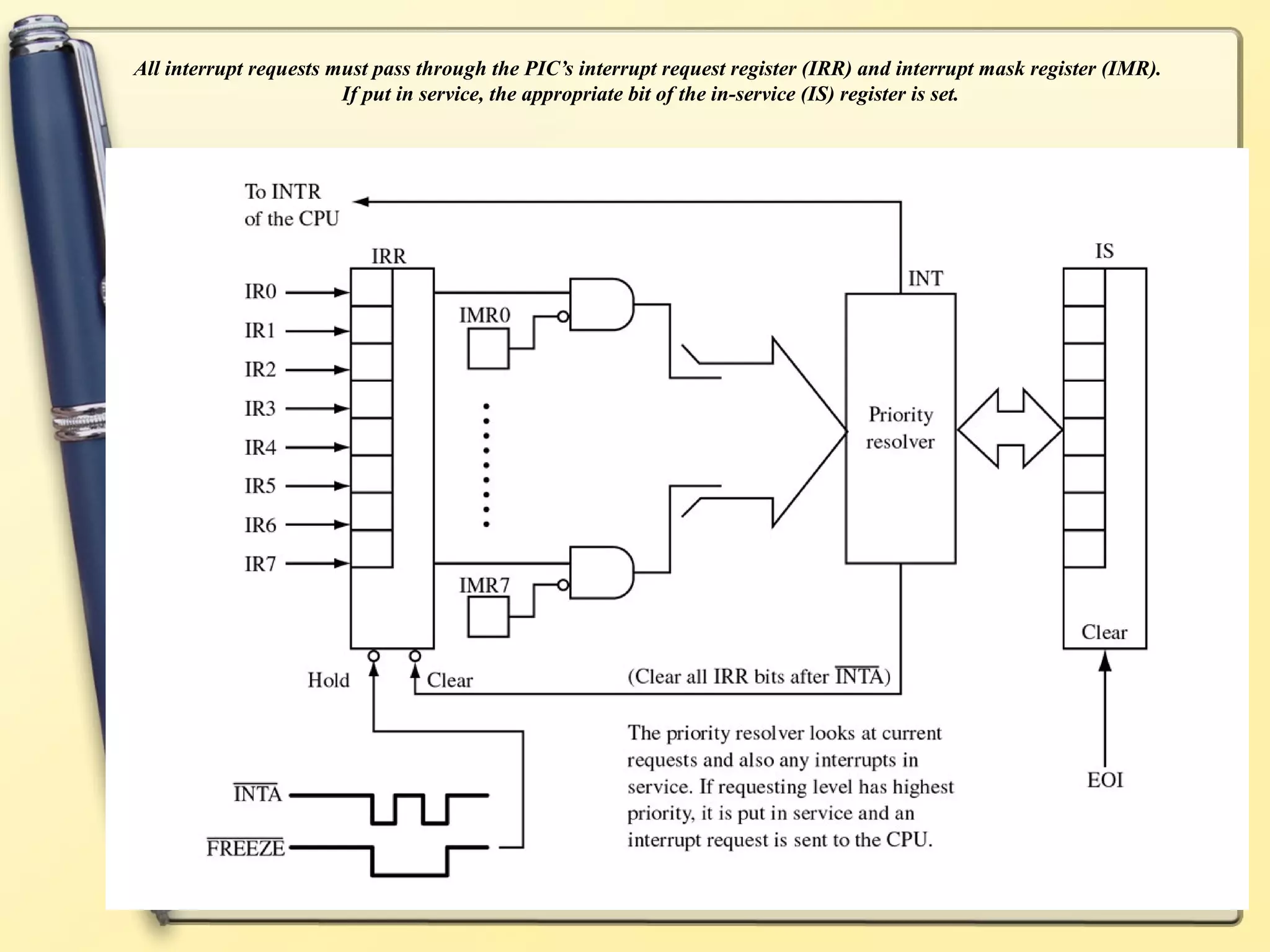 All interrupt requests must pass through the PIC’s interrupt request register (IRR) and interrupt mask register (IMR).
                        If put in service, the appropriate bit of the in-service (IS) register is set.
 