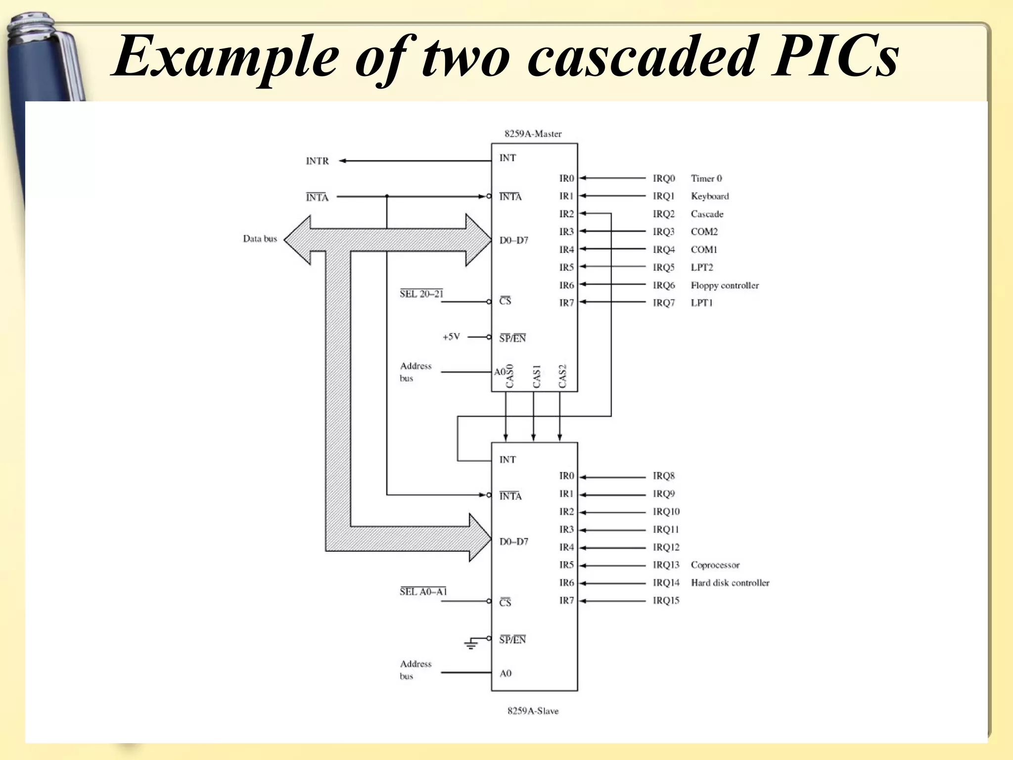 Example of two cascaded PICs
 