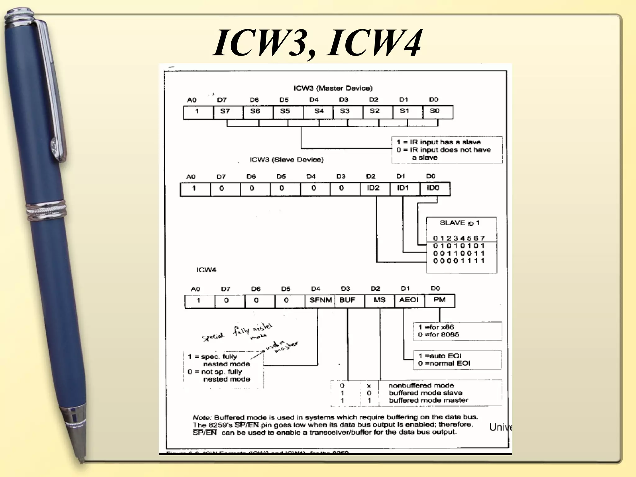 ICW3, ICW4
 