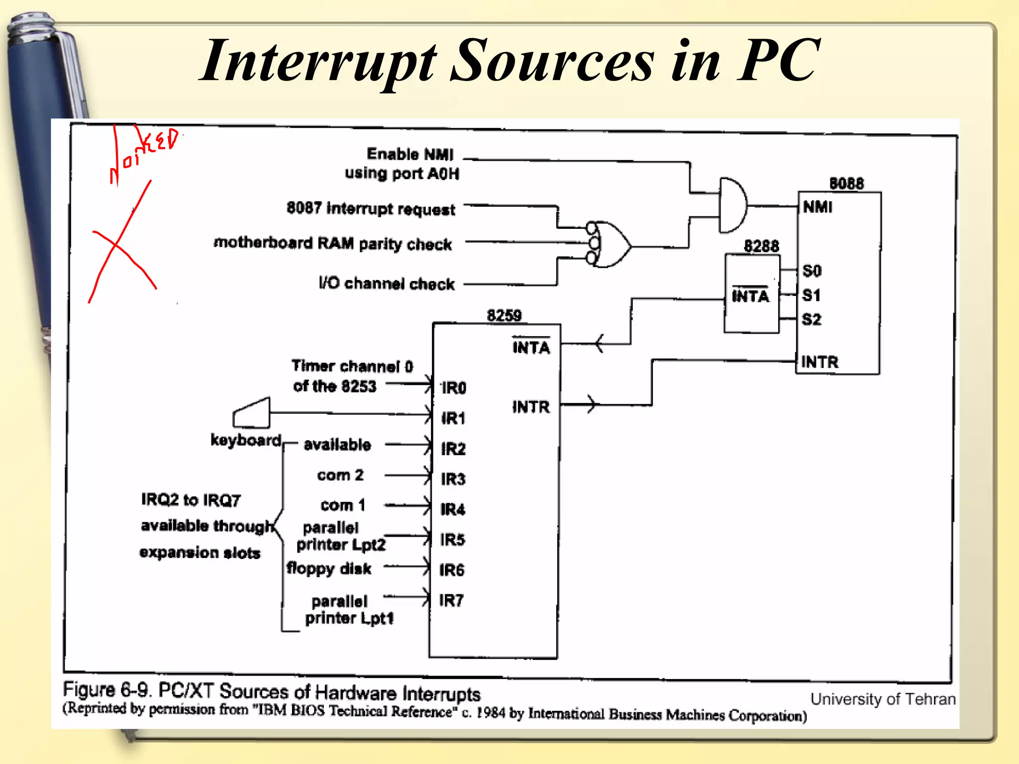 Interrupt Sources in PC
 
