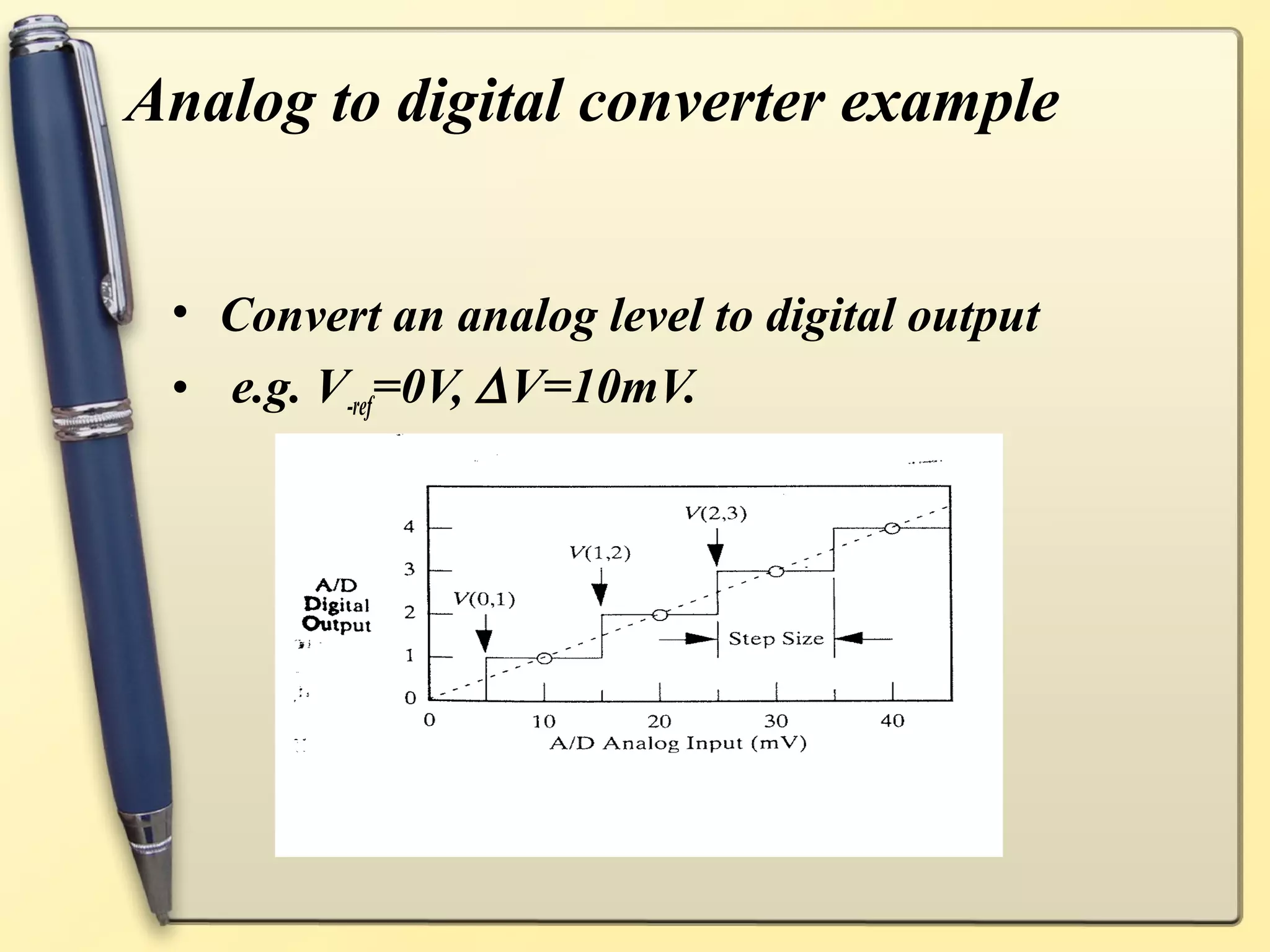 Analog to digital converter example


 • Convert an analog level to digital output
 • e.g. V-ref=0V, ∆ V=10mV.
 