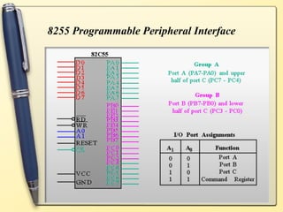 Interfacing ics for microprocessor | PPT