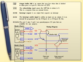 Interfacing ics for microprocessor | PPT