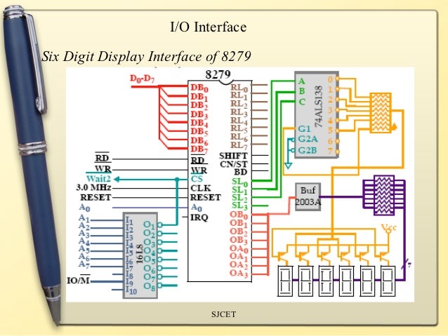 Microprocessor And Interfacing Pdf