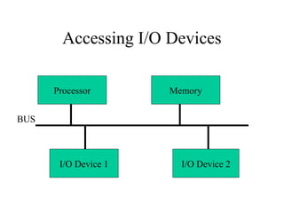 Accessing I/O Devices
I/O Device 1 I/O Device 2
Processor Memory
BUS
 