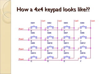 How a 4x4 keypad looks like??