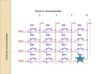 Interfacing keypad | PPT