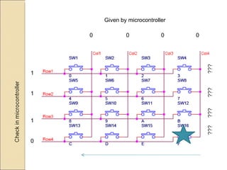1 1 1 0 Given by microcontroller 0 0 0 0