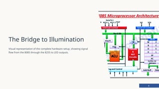 Interfacing LEDs with 8085 Microprocessor: Fundamentals and Programming ...