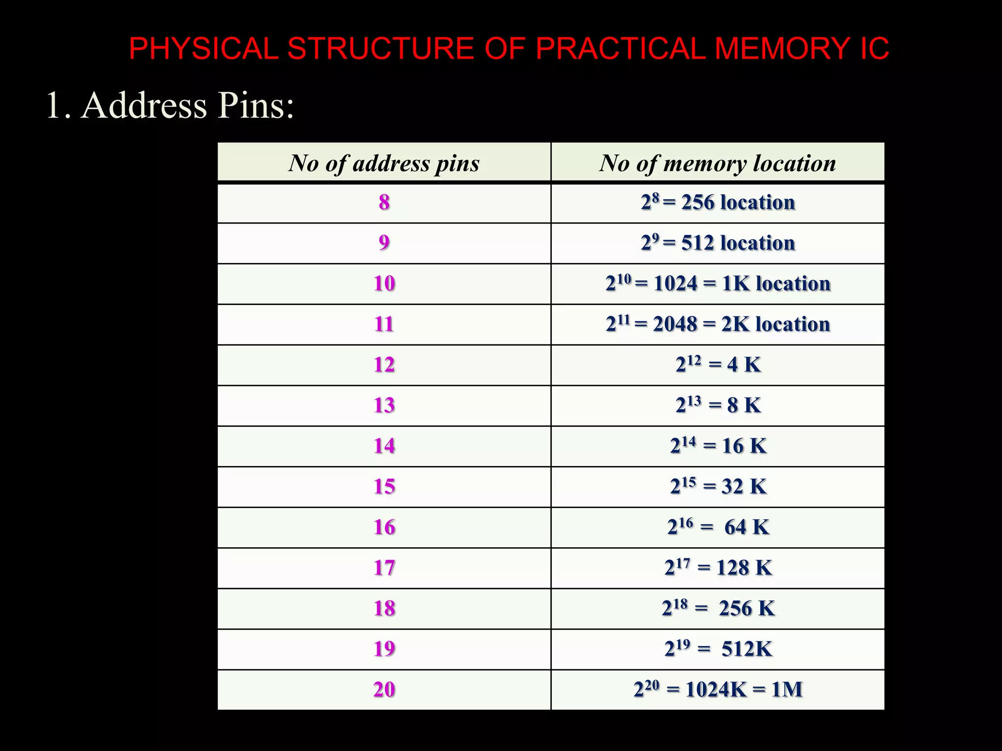 Interfacing memory with 8086 microprocessor | PPT