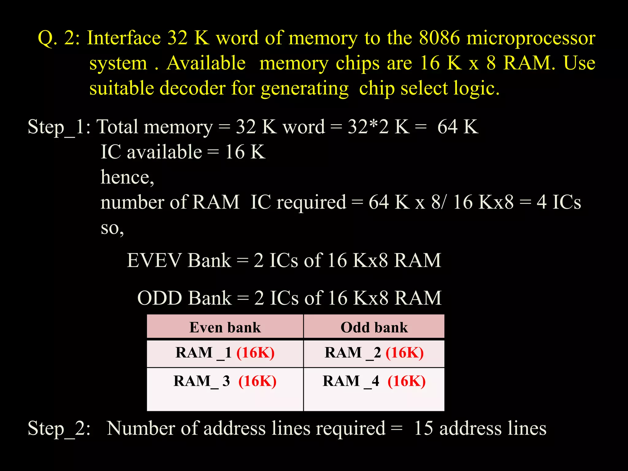 Interfacing memory with 8086 microprocessor | PPT